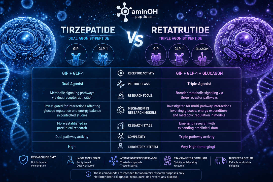 Tirzepatide Vs Retatrutide