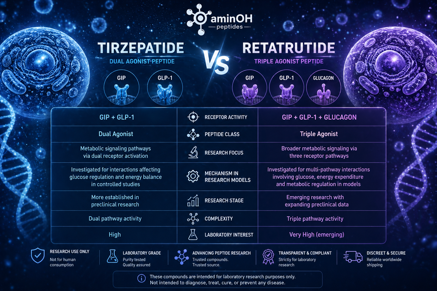 Tirzepatide Vs Retatrutide
